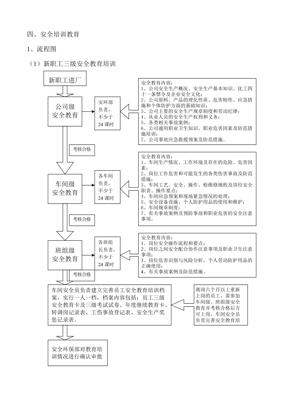 安全培训教育流程及模板.doc_第1页