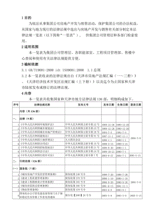 集团有限公司法律法规一览表.doc