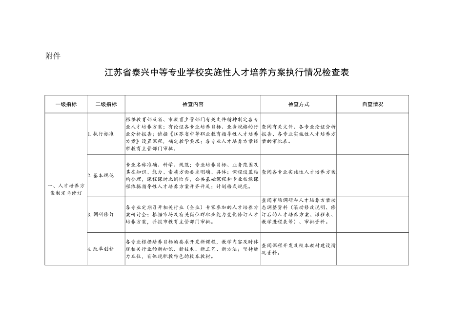 市教育局关于对职业学校实施性教学计划执行情况进行检查.docx_第1页