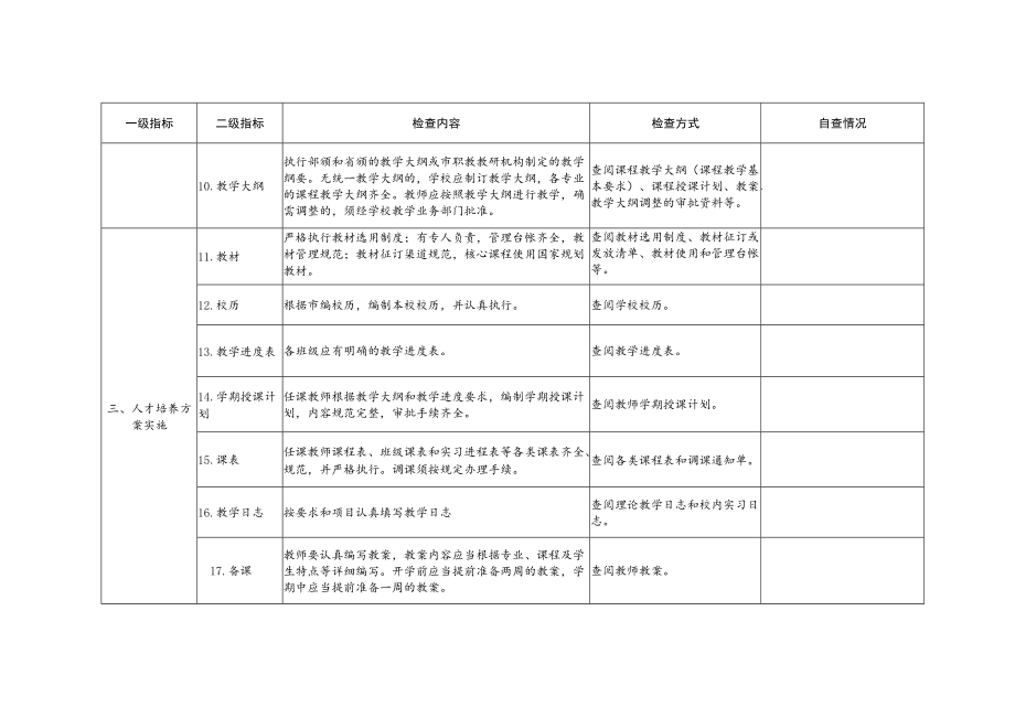 市教育局关于对职业学校实施性教学计划执行情况进行检查.docx_第3页