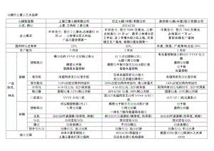 电梯品牌对比汇总.doc