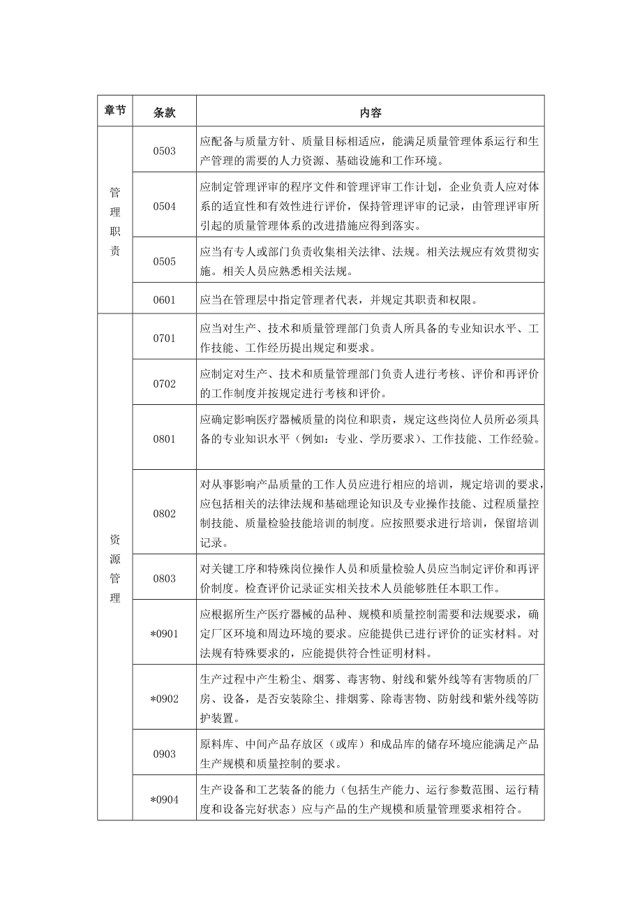 医疗器械生产质量管理规范检查评定标准.doc_第2页