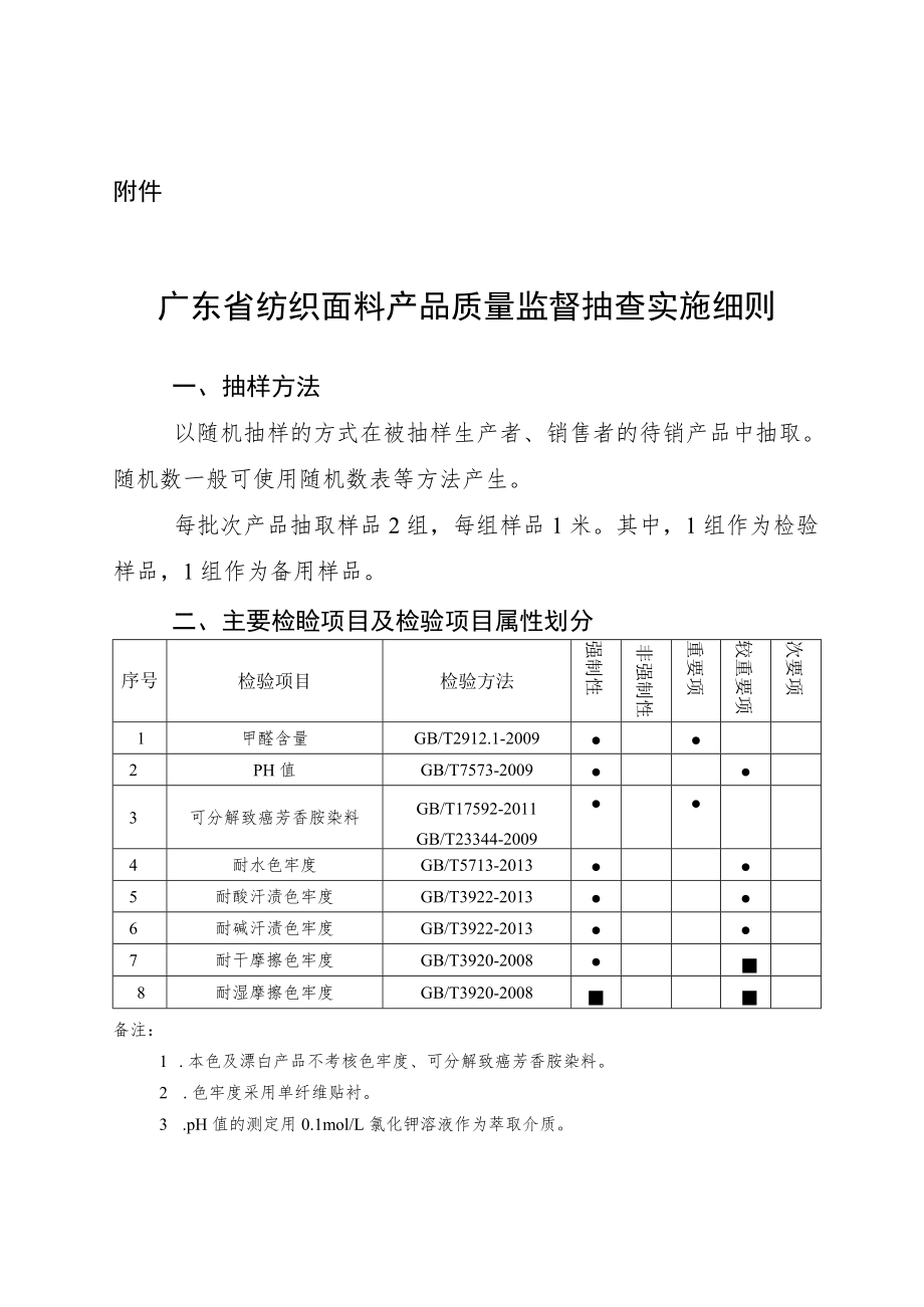 广东省纺织面料产品质量监督抽查实施细则.docx_第1页