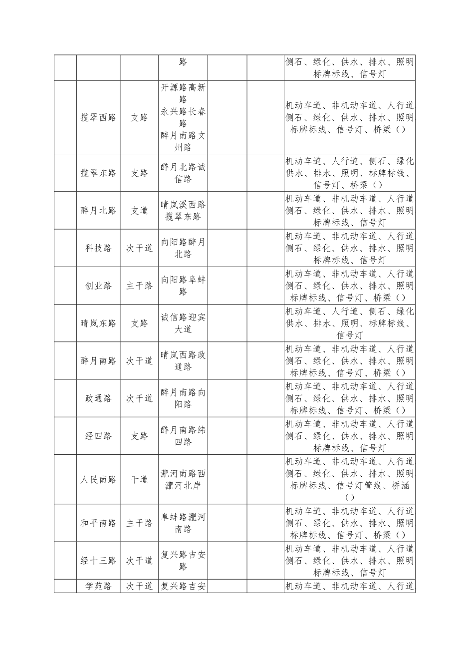 利辛县城市基础设施建设PPP项目.doc_第3页