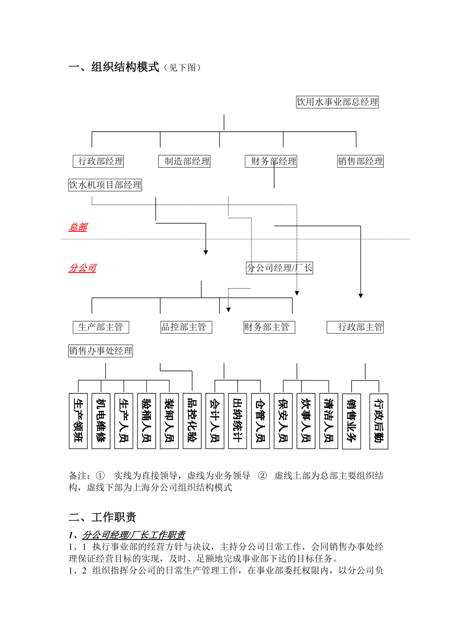 饮用水事业部管理制度汇编.doc_第2页