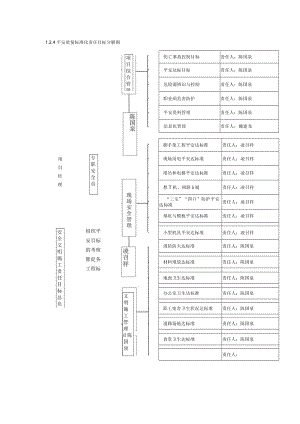 安全责任目标分解.docx