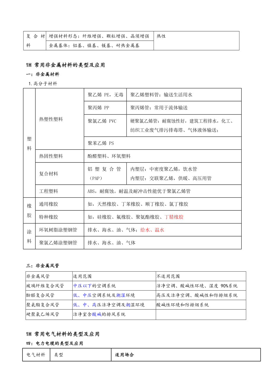 2021年一级建造师考试机电实务高频考点精讲笔记.docx_第2页