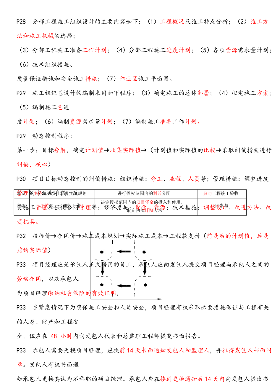 2020年二级建造师考试施工管理高频考点知识点汇.doc_第2页