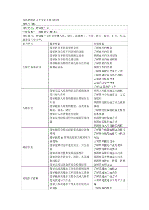 长风物流认证专业业务能力标准.doc