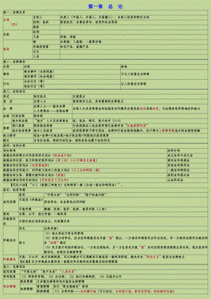 初级会计经济法基础-重点归纳资料全.doc