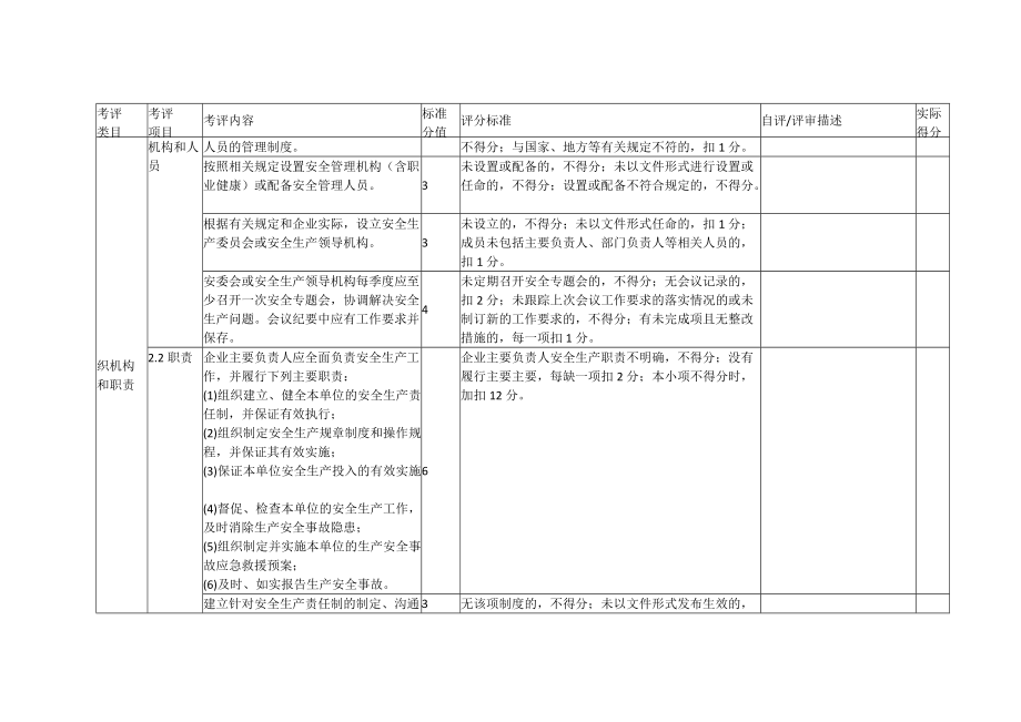 平板玻璃企业安全生产标准化评定标准.doc_第3页