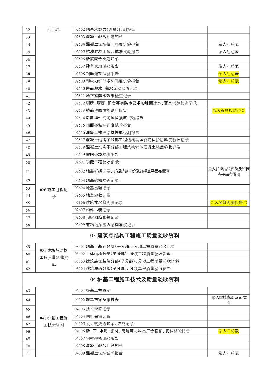 建筑工程全套资料组卷目录(详细).doc_第3页