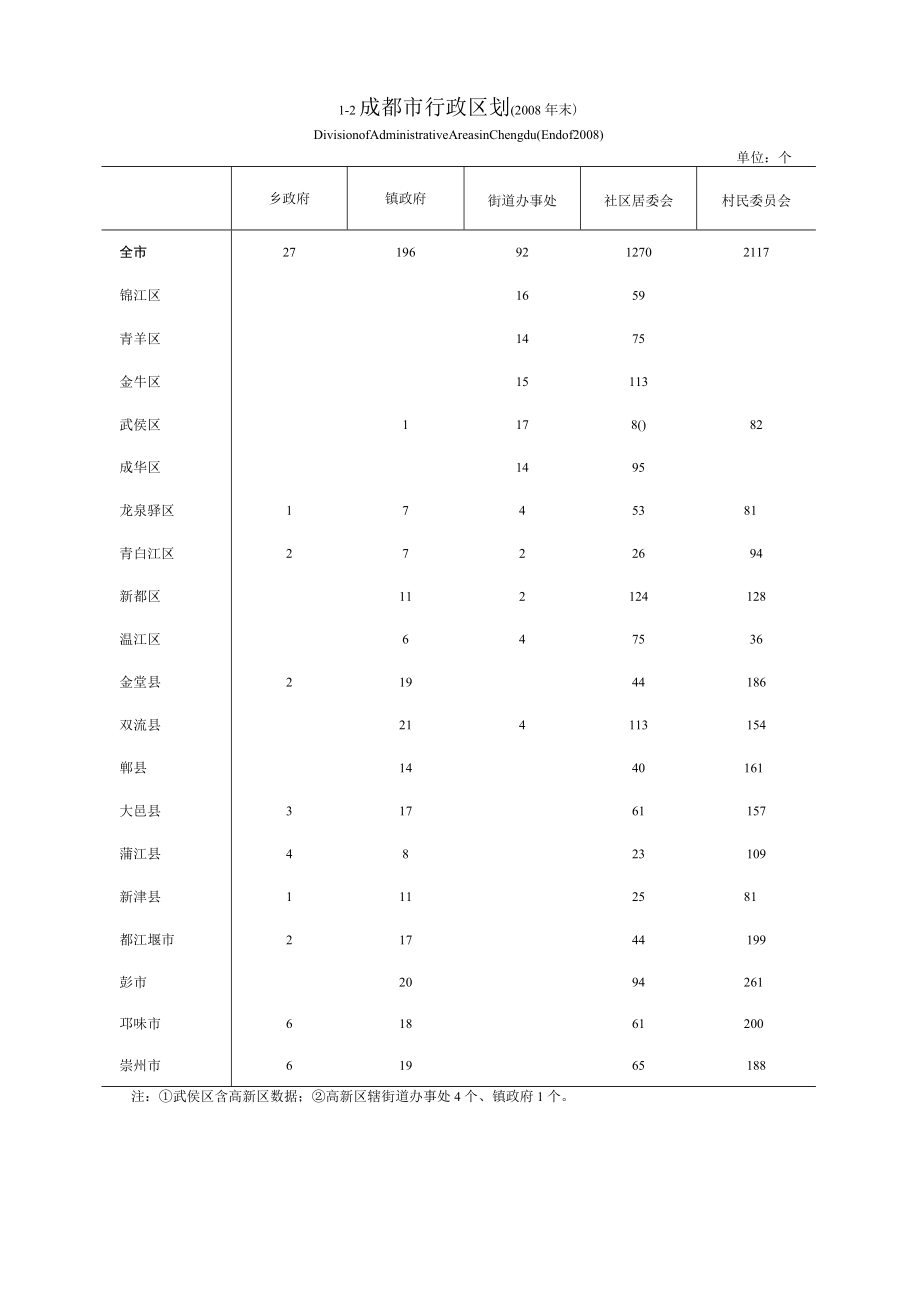 成都统计年鉴2009（综合）.docx_第2页