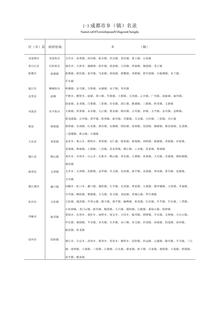 成都统计年鉴2009（综合）.docx_第3页