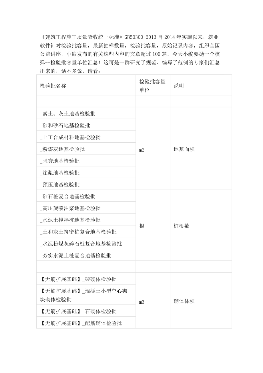 检验批容量填写新版.doc_第1页