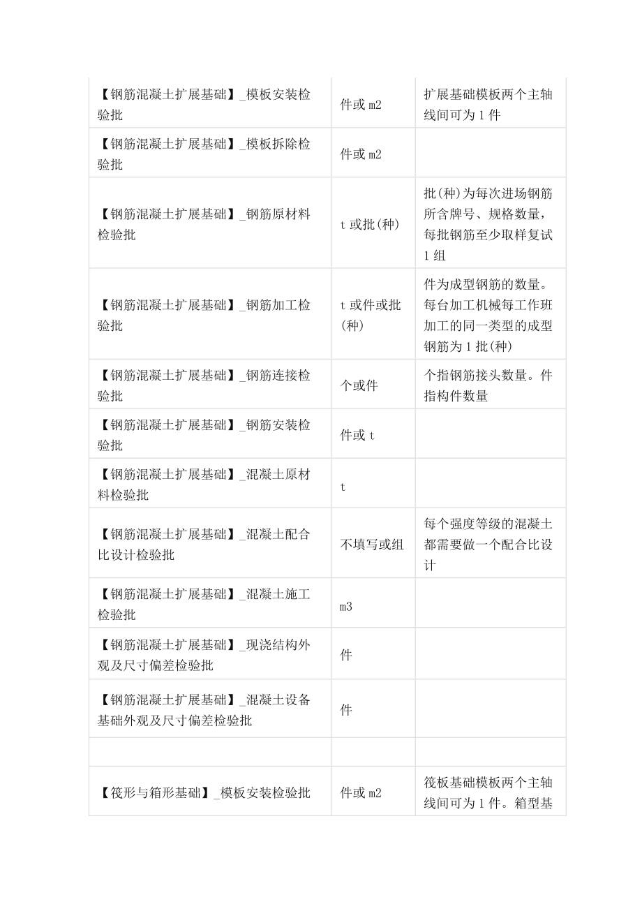 检验批容量填写新版.doc_第2页