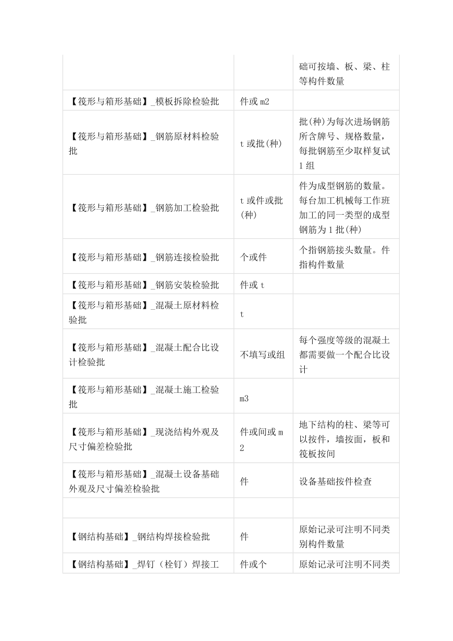 检验批容量填写新版.doc_第3页