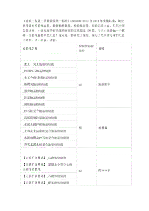 检验批容量填写新版.doc