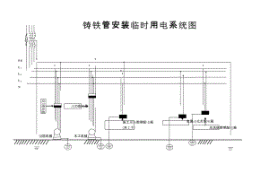 现场布置及配电箱系统图.doc