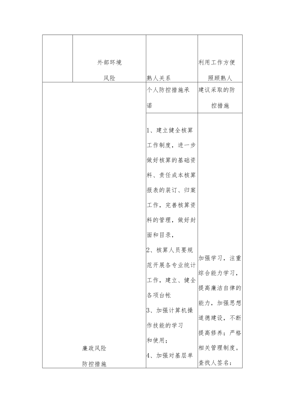 岗位廉政风险点查找和防控措施表.docx_第3页