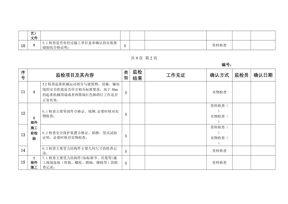 施工升降机安装改造重大维修监督检验项目表.doc_第3页