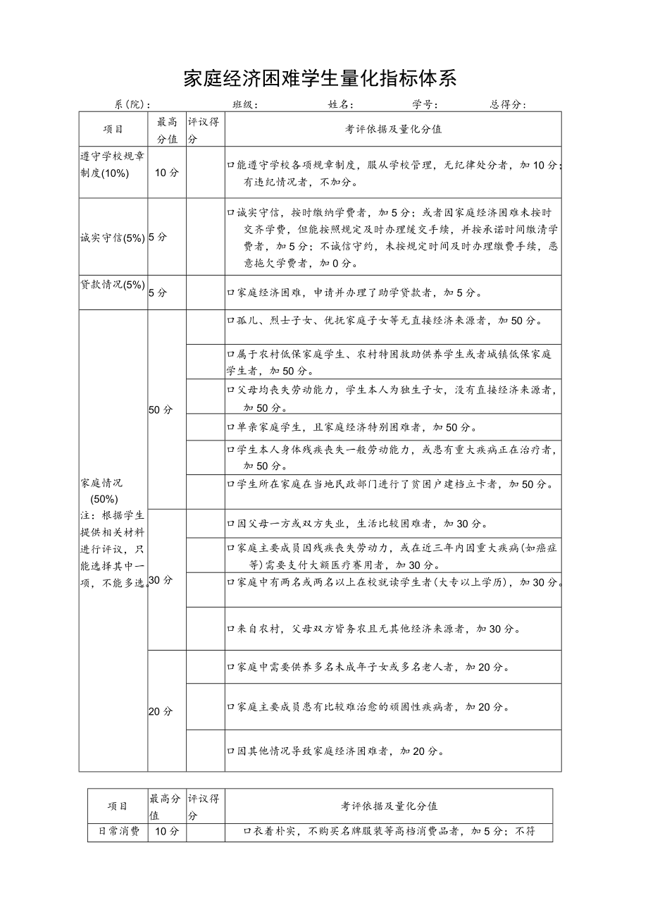 家庭经济困难学生量化指标体系.docx_第1页