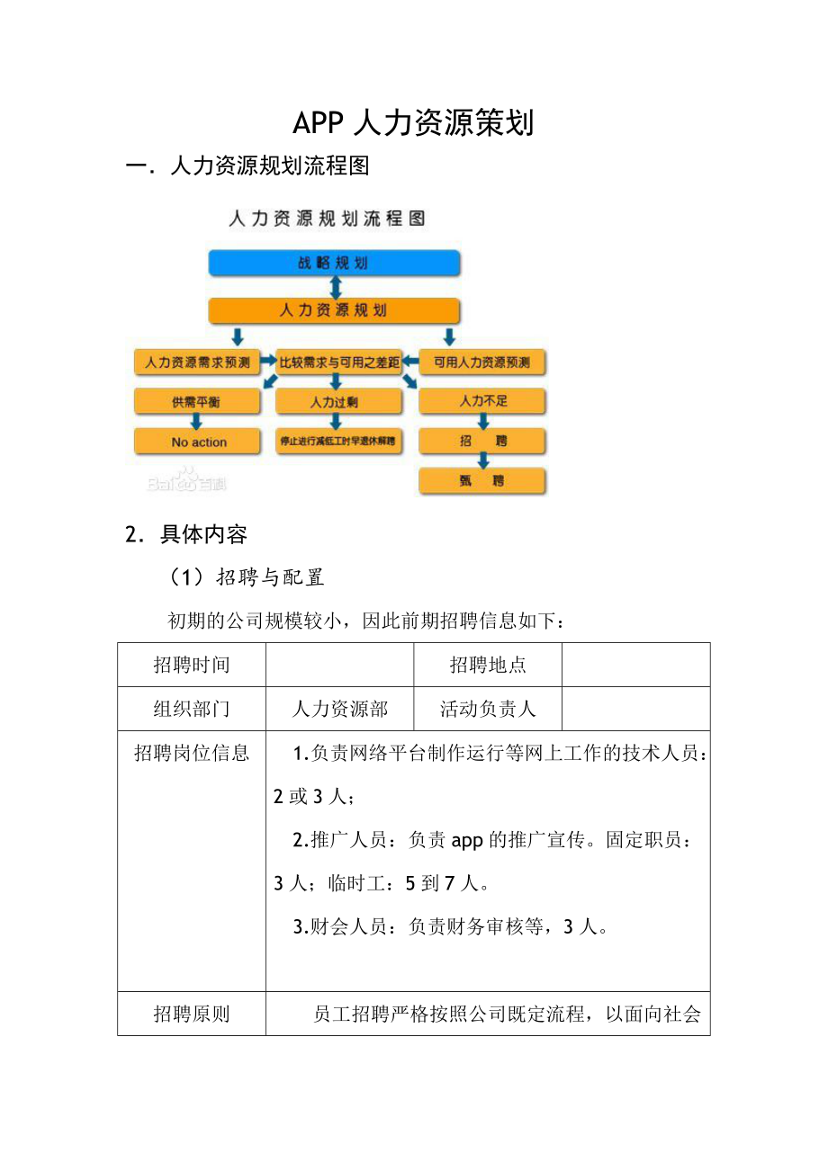 APP人力资源策划.doc_第1页