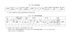 环境管理台账记录.doc