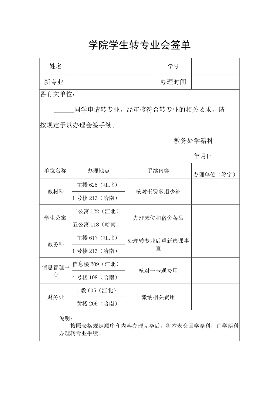 学院学生转专业会签单.docx_第1页