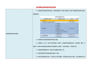 医疗器械注册申报资料要求及说明.doc