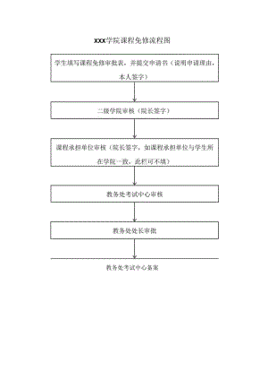 学院课程免修流程图.docx