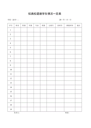 拟离校退寝学生情况一览表.docx