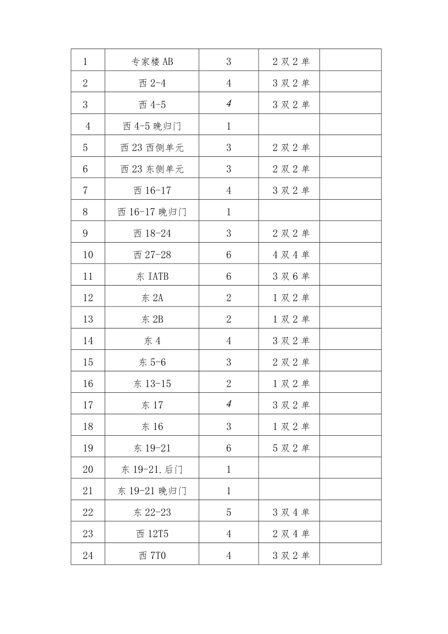 学生公寓门禁通道管理系统维保服务采购需求书.docx_第3页