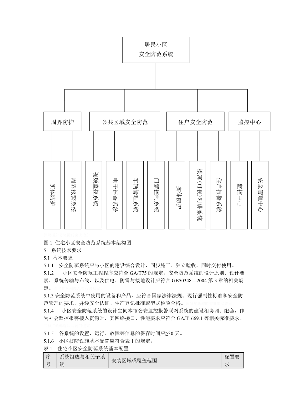 苏州市居民住宅小区安全防范系统技术要求.doc_第2页