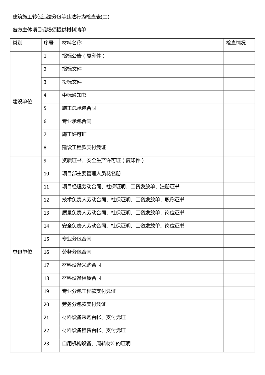 建筑施工转包违法分包等违法行为检查表（一）.doc_第3页