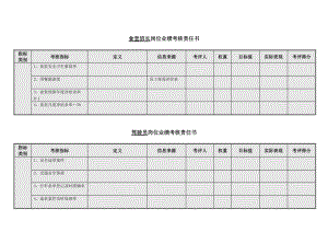 食堂班长岗位业绩考核责任书模板范例.doc