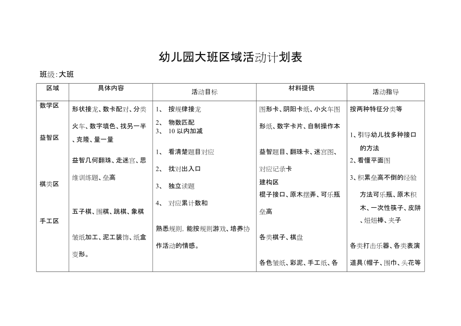 大班幼儿园区域活动计划表.doc_第1页