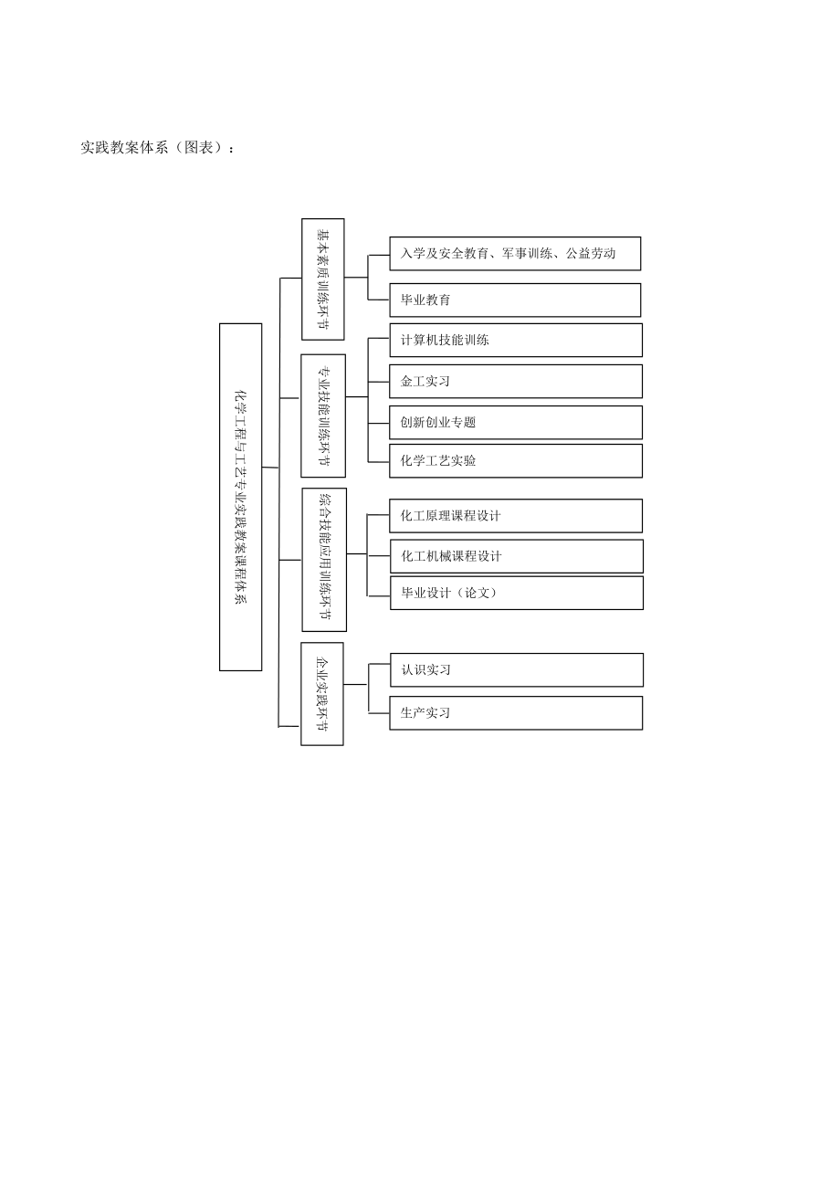 化学工程与工艺专业本科人才培养方案.doc_第3页