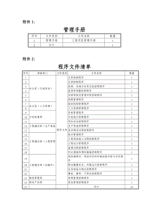 三标一体化管理文件清单.doc