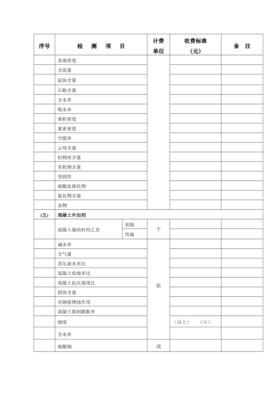 湖南省建设工程质量检测收费项目和收费标准.doc_第3页