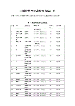 生活饮用水标准检验方法汇总.doc