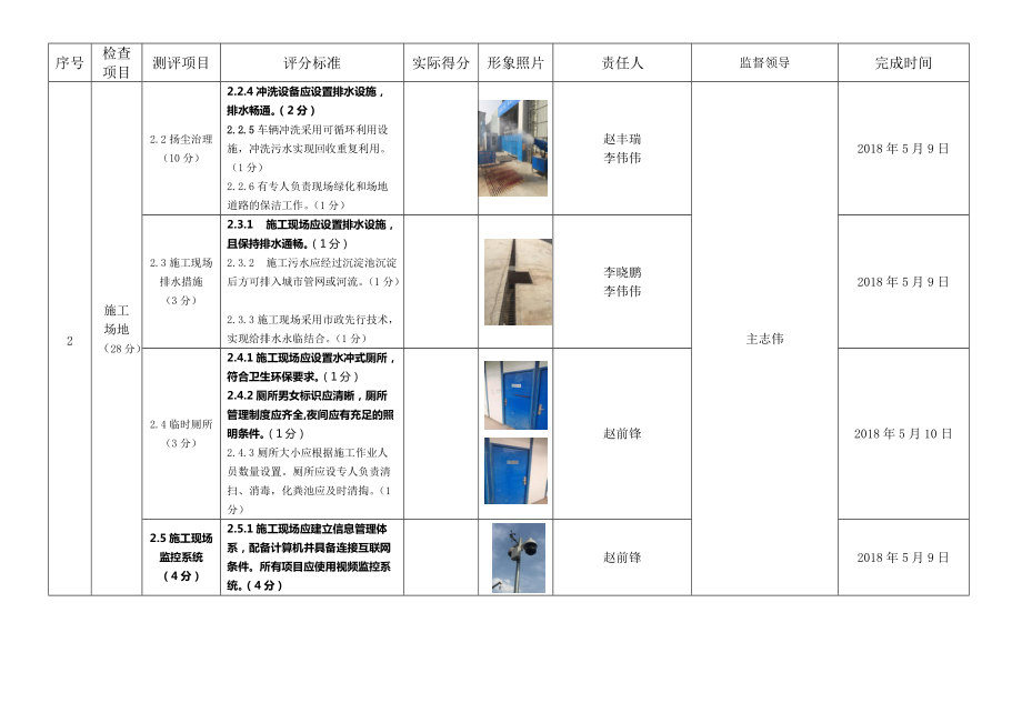 安全文明标准化清单责任分工.docx_第3页