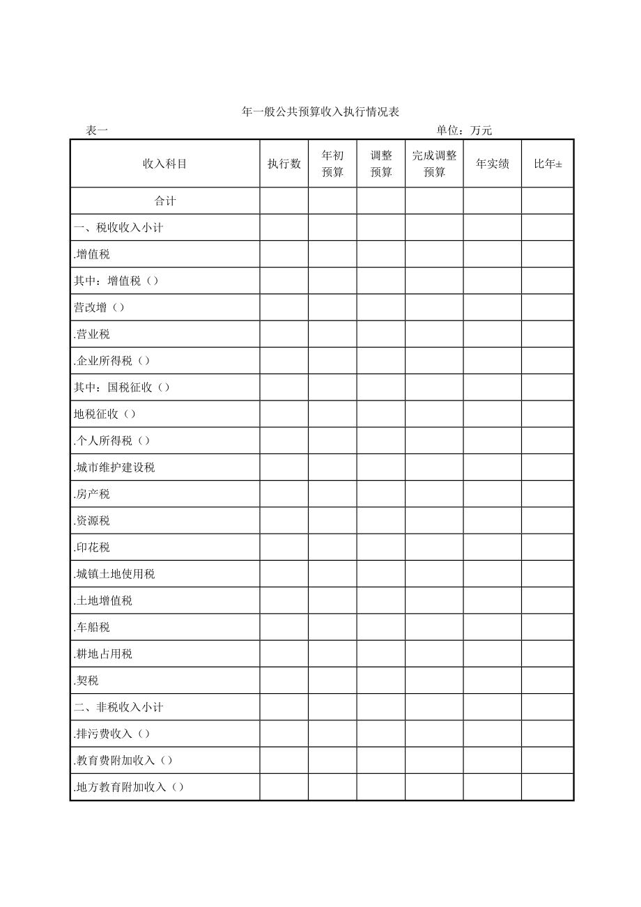 一般公共预算收入执行情况表.doc_第1页