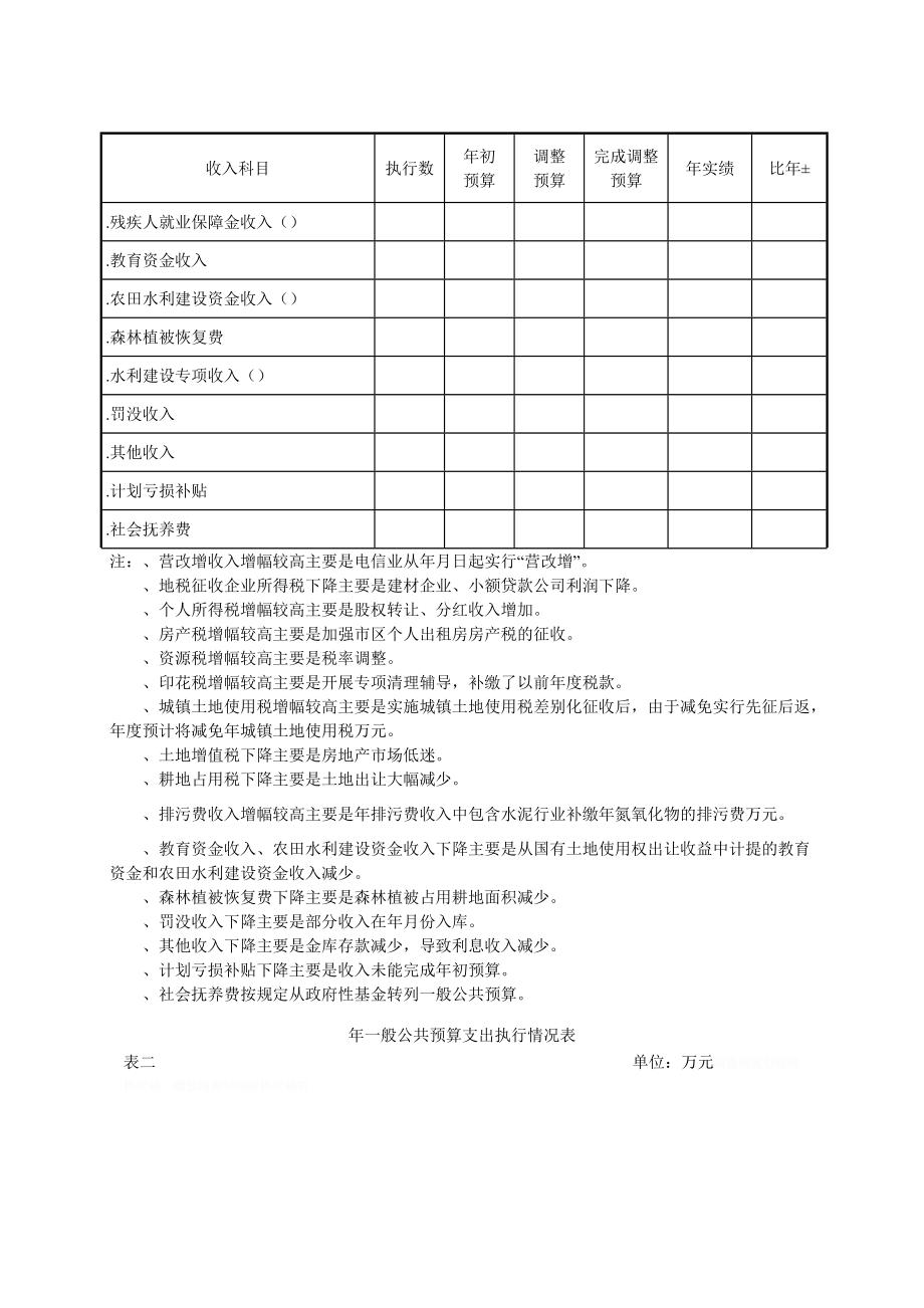 一般公共预算收入执行情况表.doc_第2页