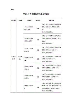 三级公立医院绩效考核指标.doc