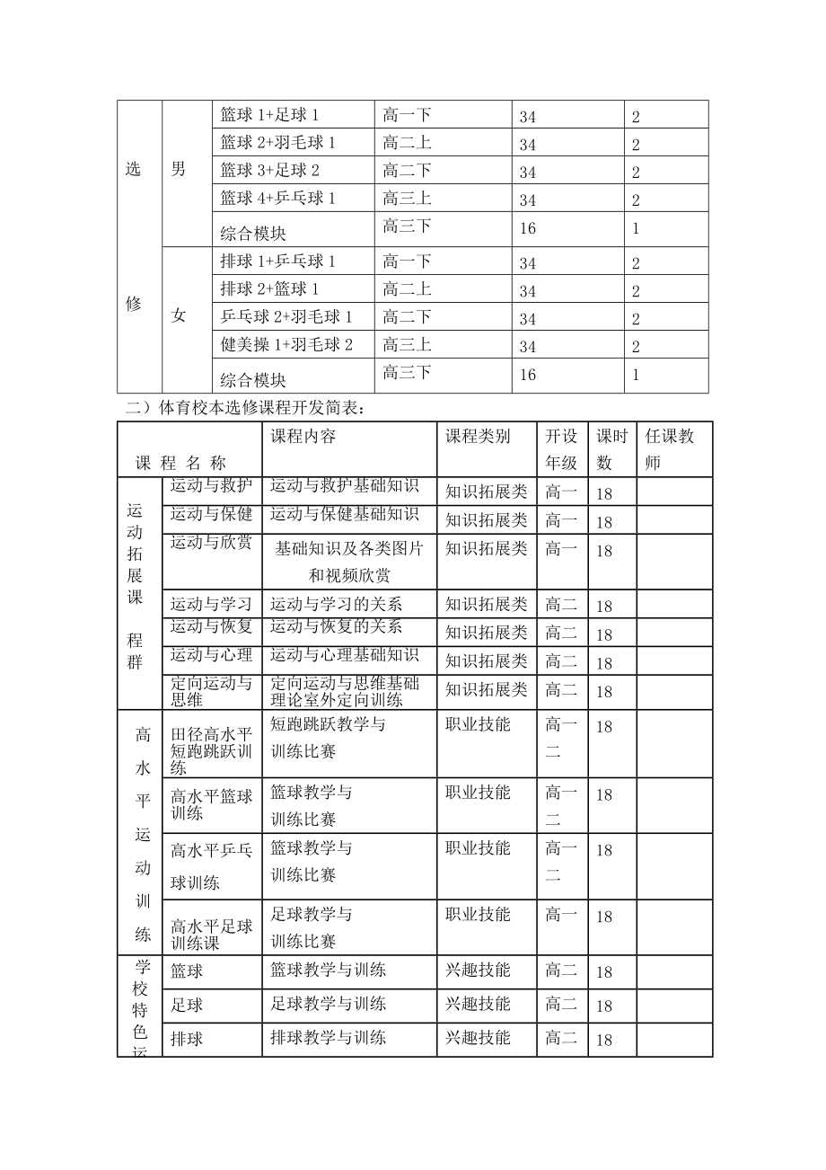 体育学科课程建设方案.doc_第2页