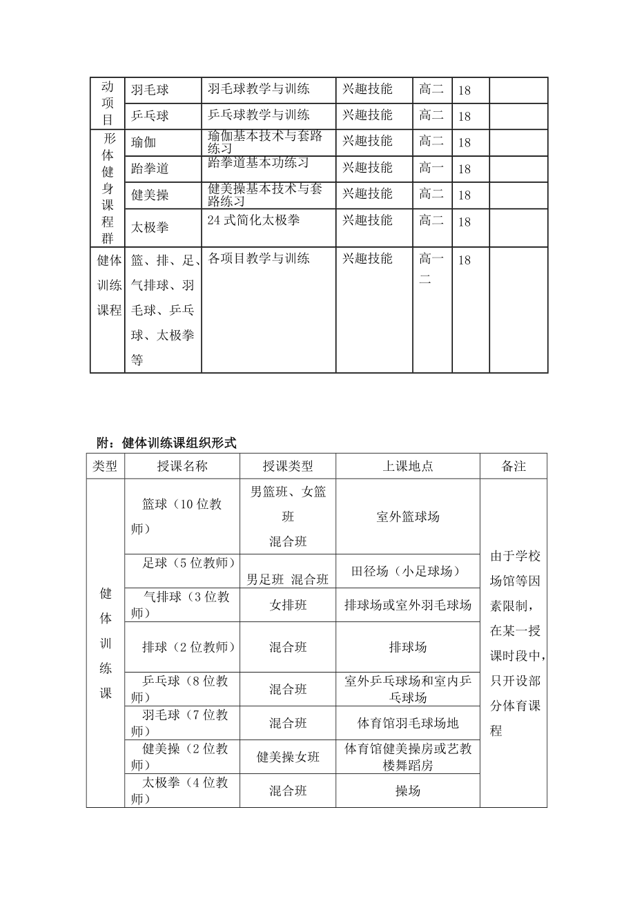 体育学科课程建设方案.doc_第3页