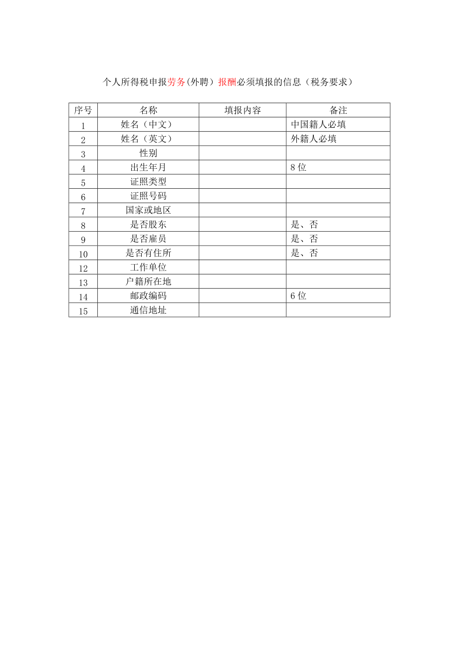 关于贯彻落实《国家税务总局关于进一步推进个人所得税全员全额扣.docx_第3页