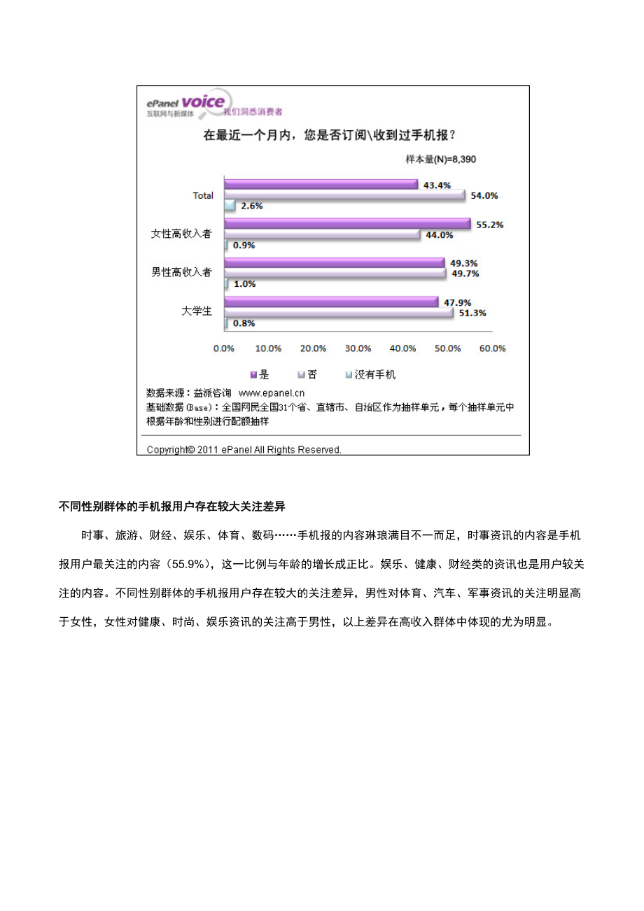 手机报在女性高收入群体中更受青睐.docx_第2页