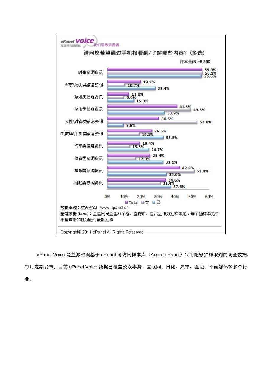 手机报在女性高收入群体中更受青睐.docx_第3页